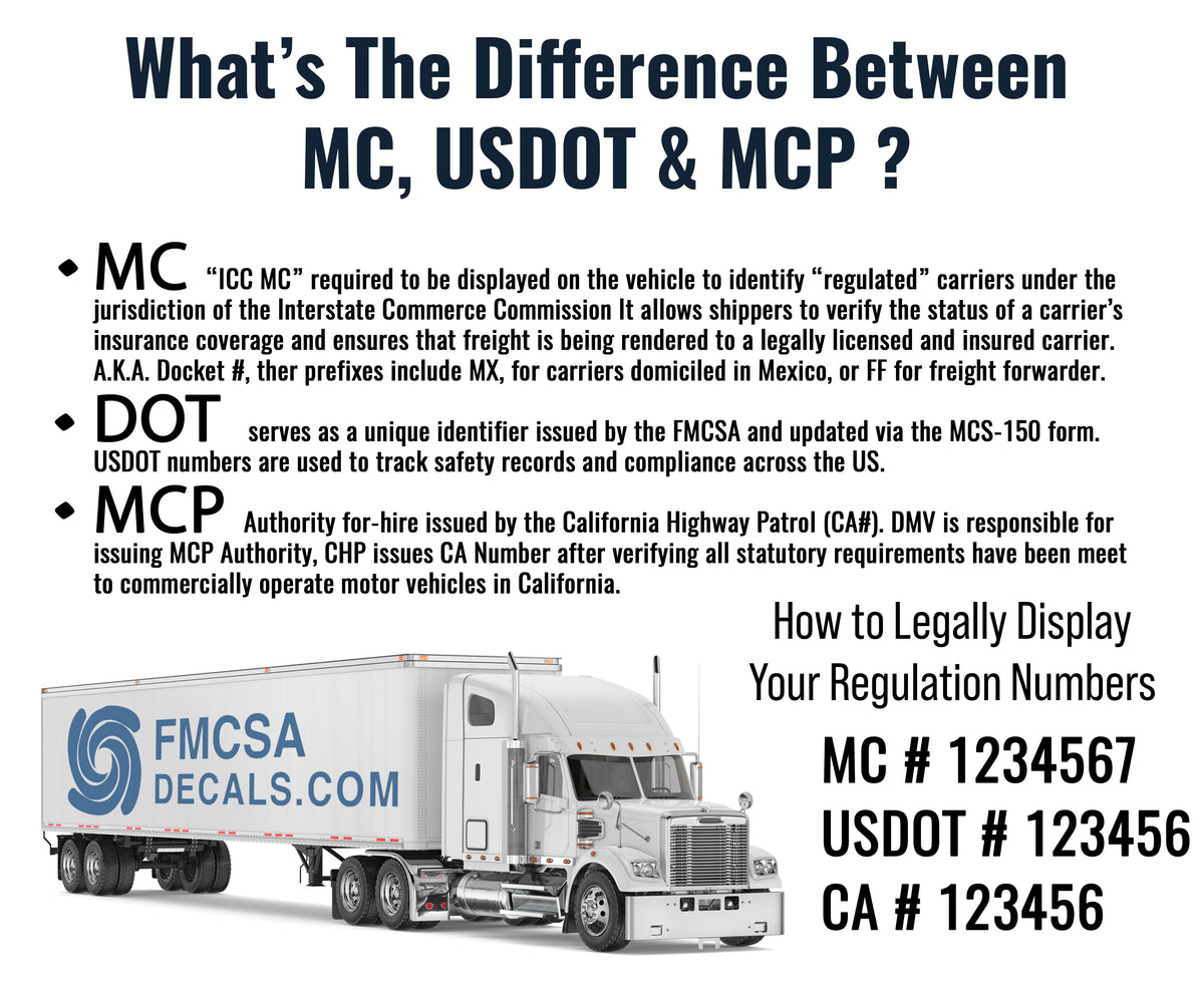 How to Display Your USDOT Number Legally on your Commercial Vehicle ...